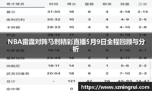NBA雷霆对阵马刺精彩直播5月9日全程回顾与分析