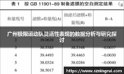 广州极限运动队灵活性表现的数据分析与研究探讨